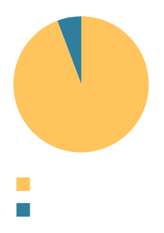 grafico-1